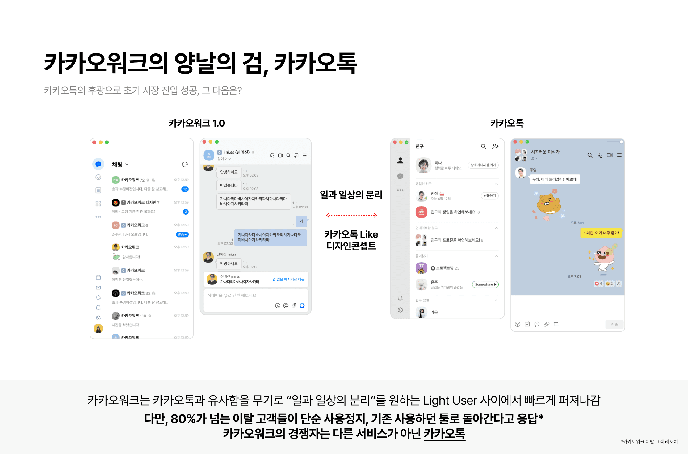 카카오워크 2.0 콘셉트 기획 프로젝트 이미지