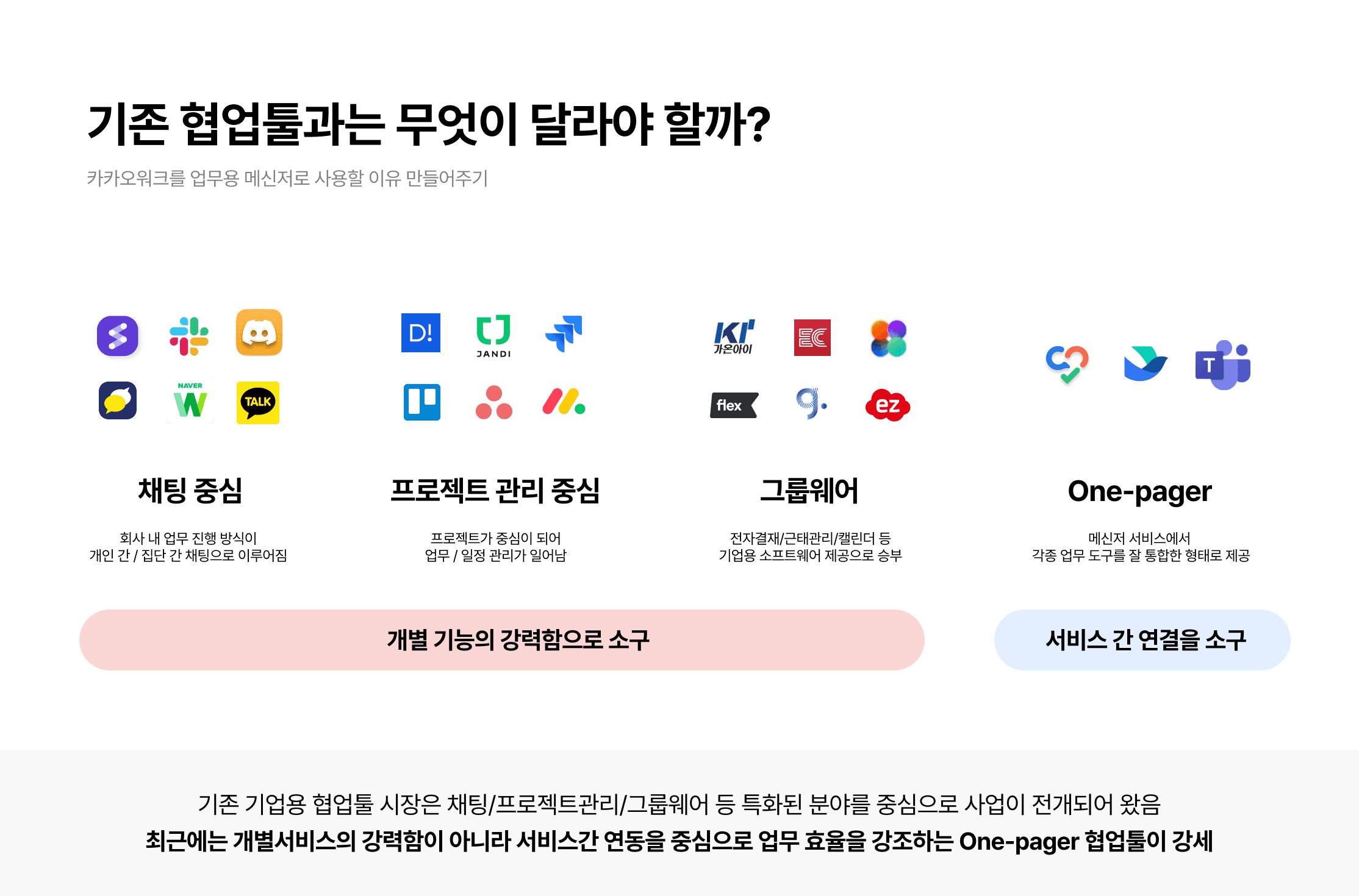 카카오워크 2.0 콘셉트 기획 프로젝트 이미지