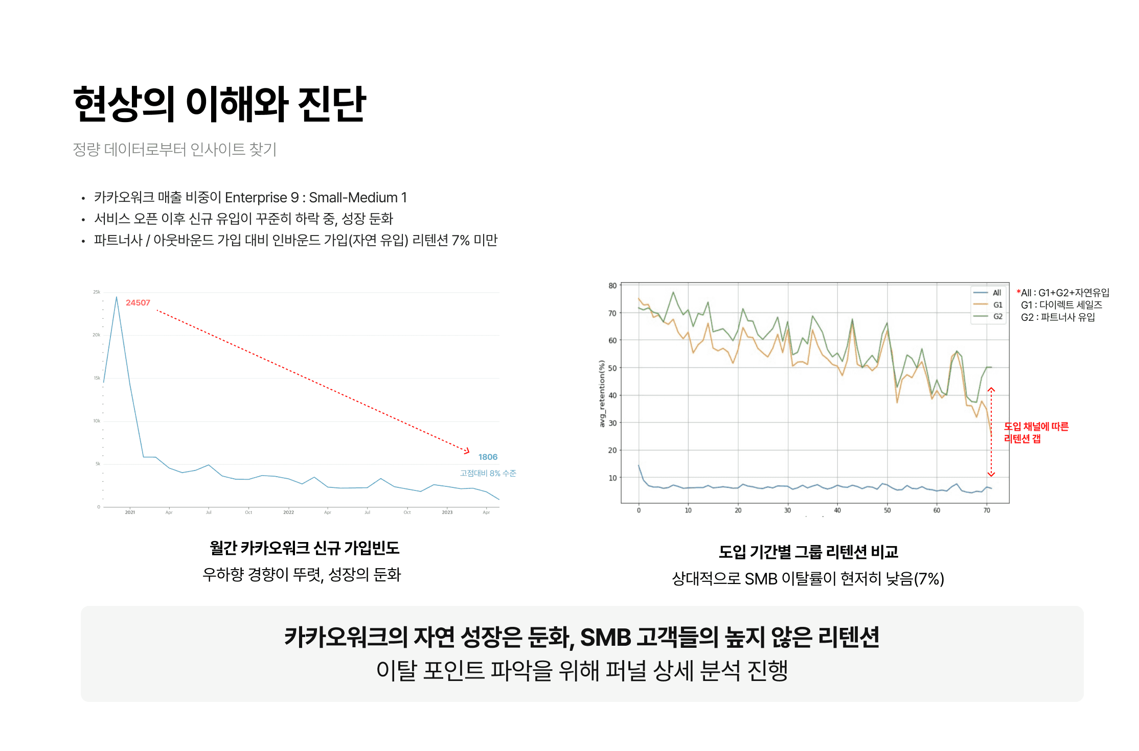 카카오워크 for SMB 프로젝트 이미지