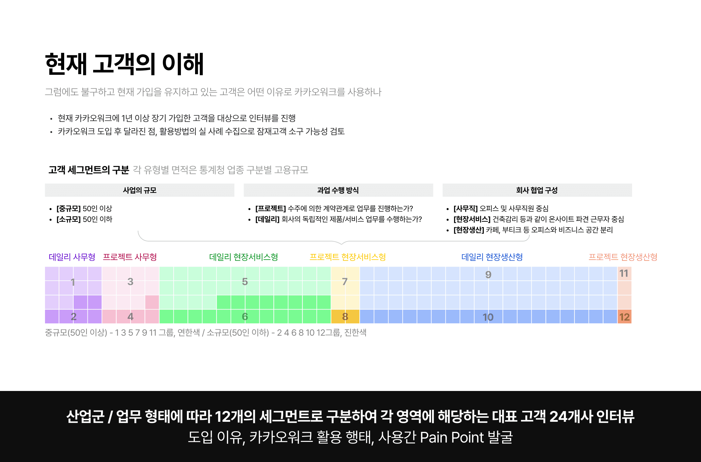 카카오워크 for SMB 프로젝트 이미지