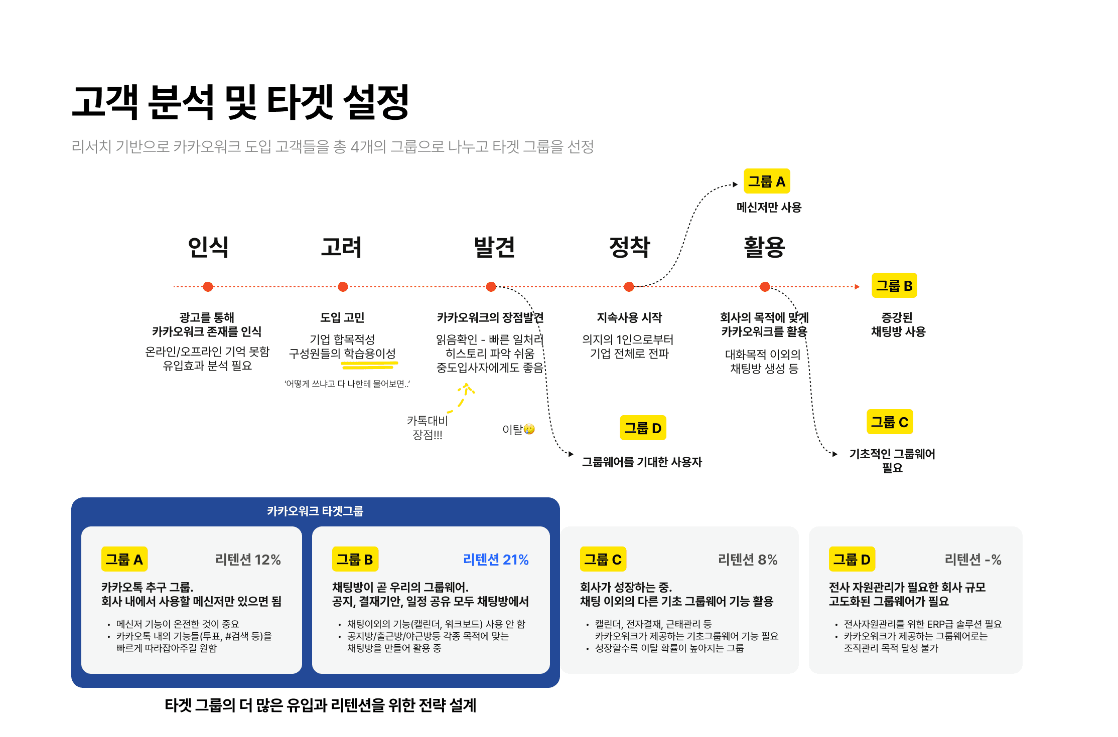 카카오워크 for SMB 프로젝트 이미지