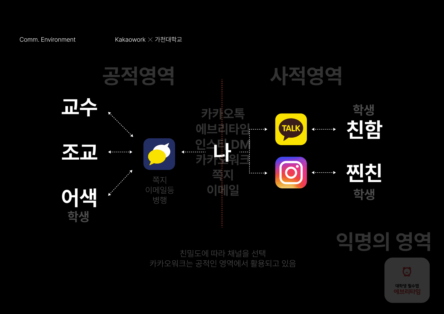 카카오워크 in 가천대학교 프로젝트 이미지