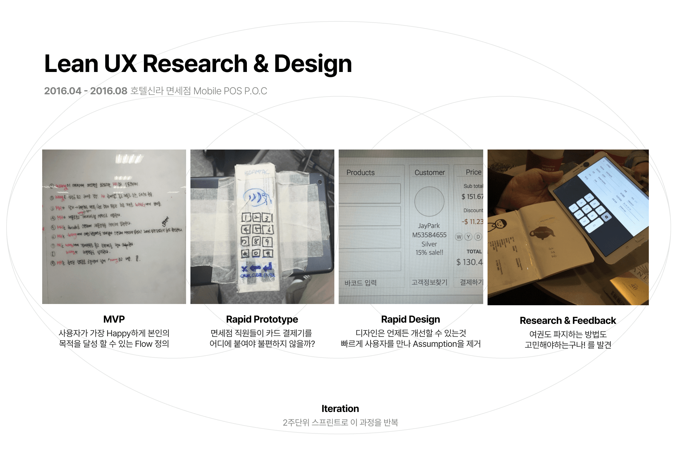 [Lean UX] 호텔신라 모바일 POS 구축 프로젝트 이미지